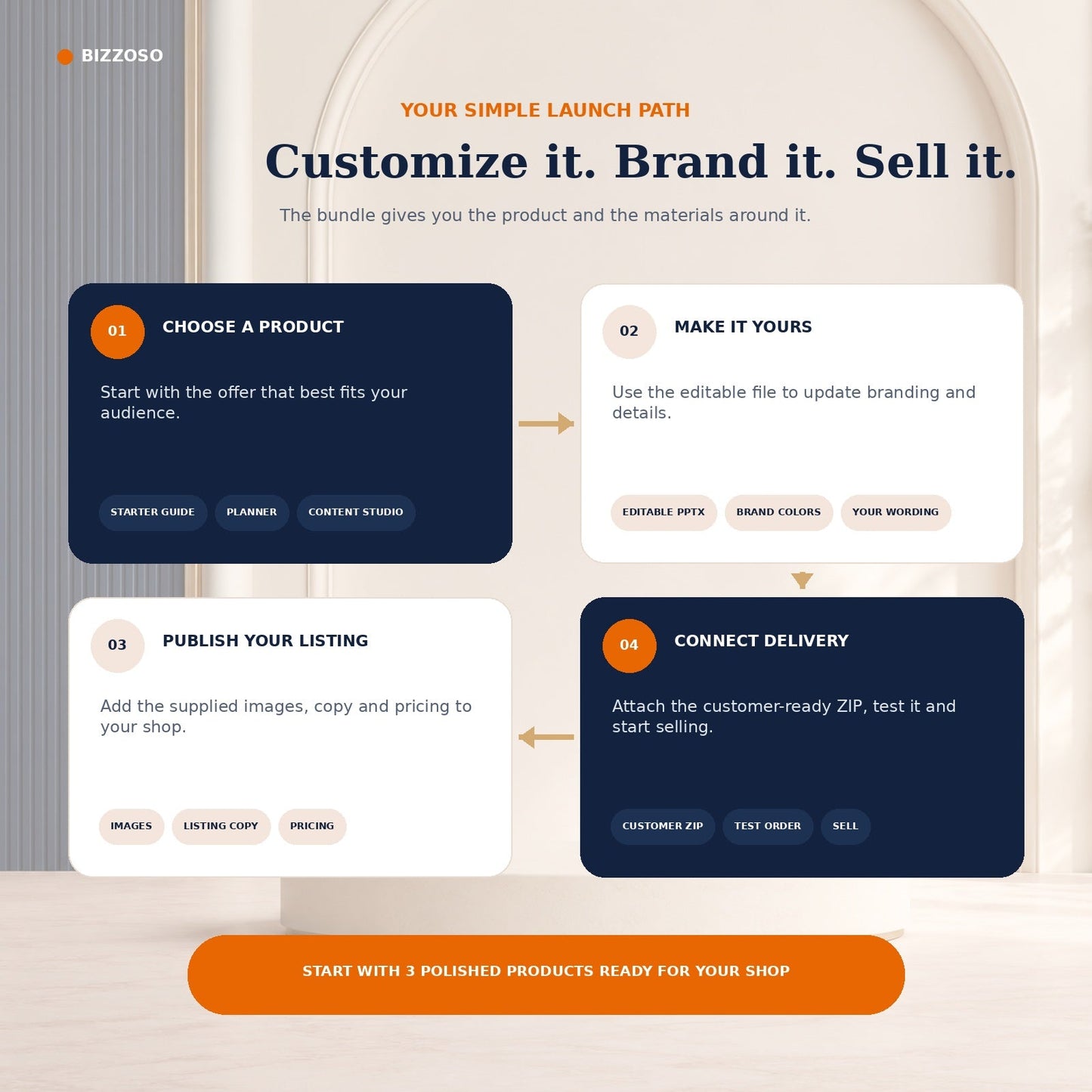 Customize brand publish and deliver the Business-In-A-Box products
