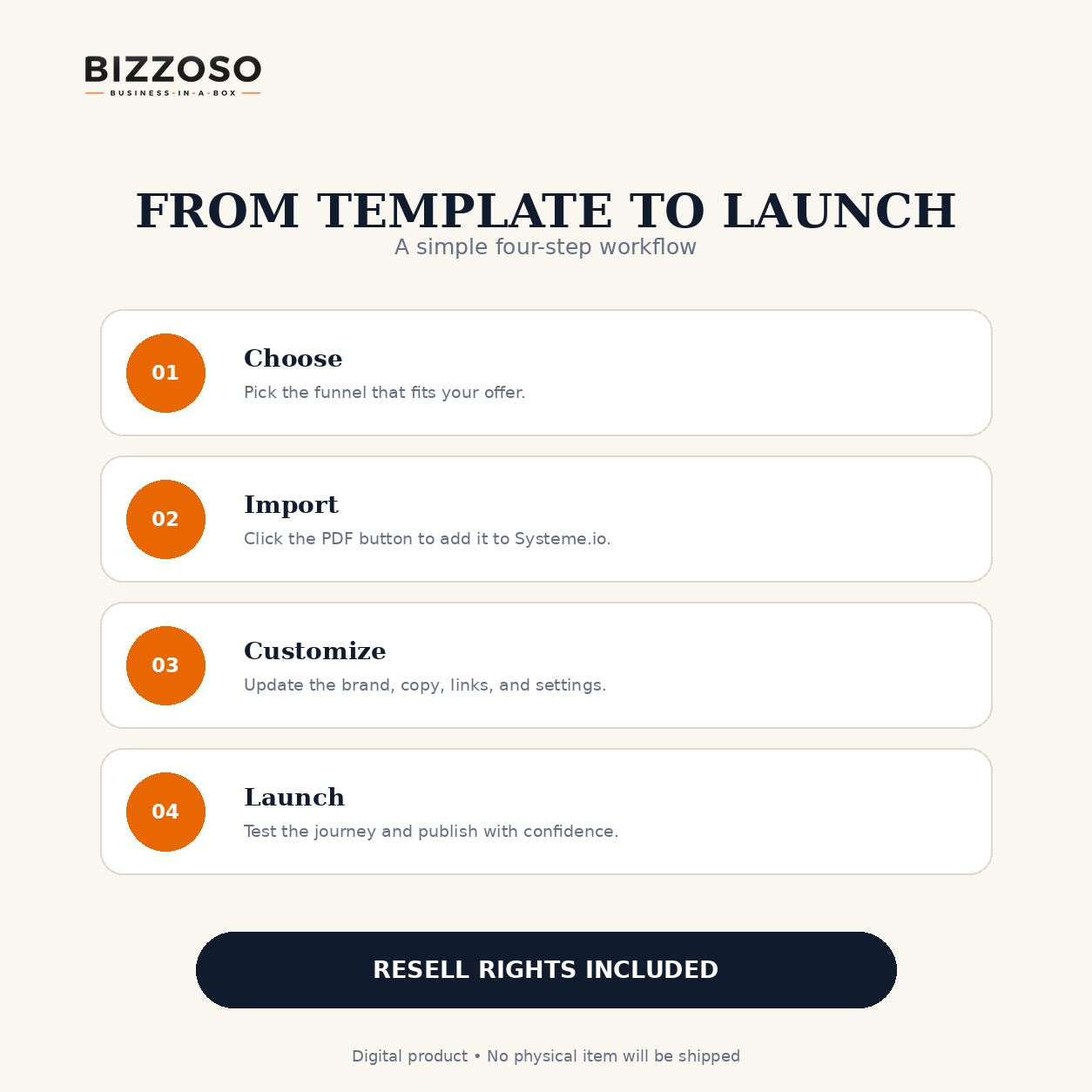 Homepage Funnel Templates with Resell Rights – how it works