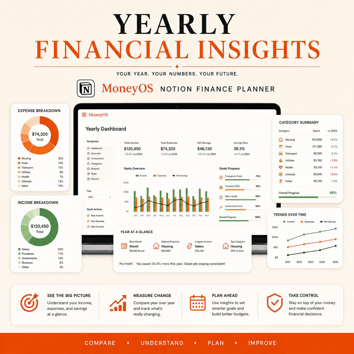 MoneyOS Notion finance planner – image 16
