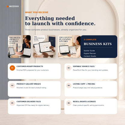 What is included in the Complete Business-In-A-Box Bundle