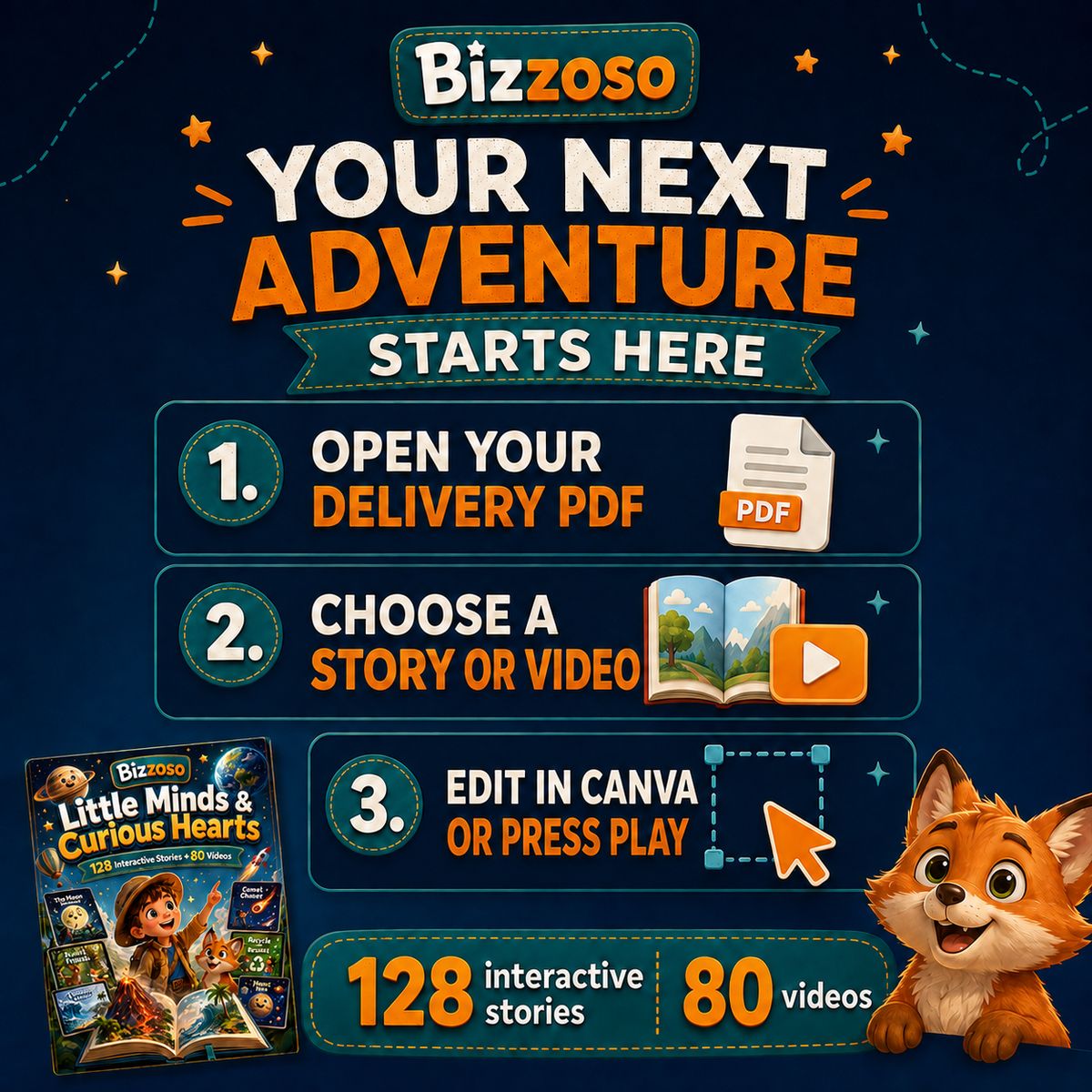 Little Minds & Curious Hearts: Stories That Shape Young Minds | 128+ Interactive Stories with Resell Rights