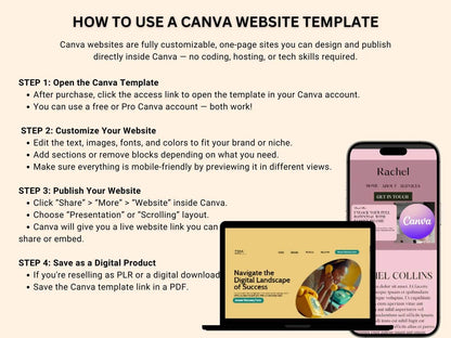 25 Melanin Canva Websites with Resell Rights