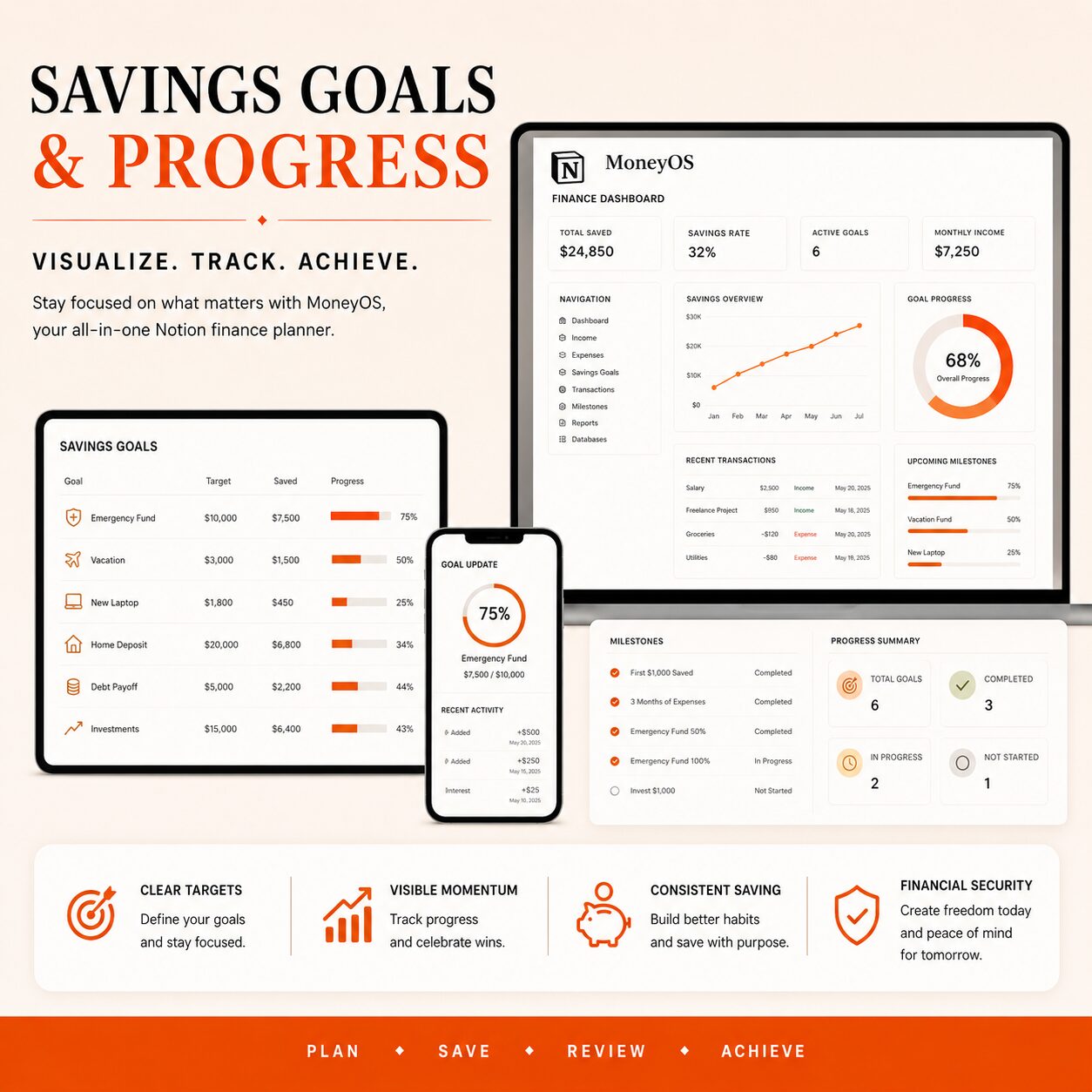 MoneyOS Notion finance planner – image 10