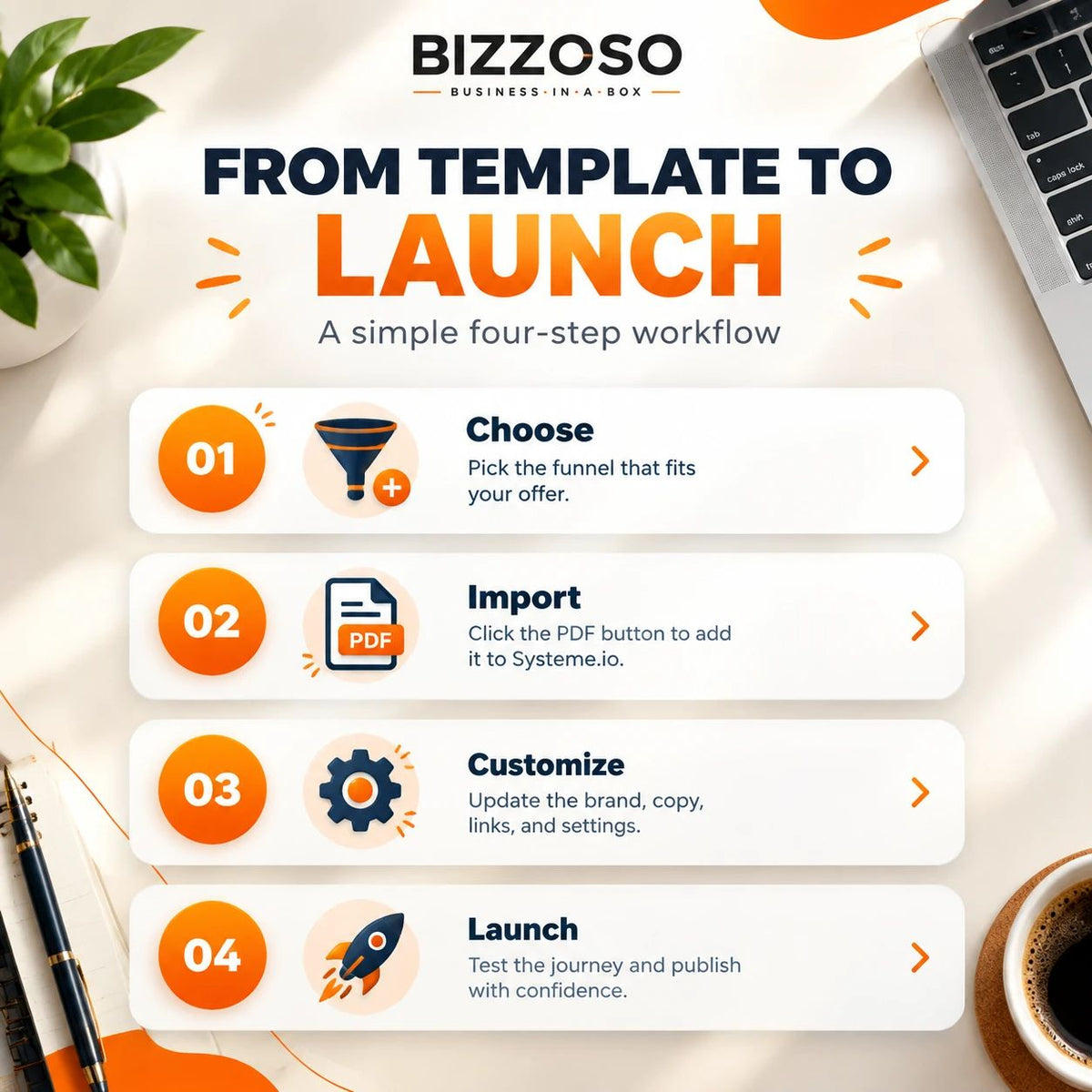 14 Industry-Specific Systeme.io Funnel Templates with Resell Rights