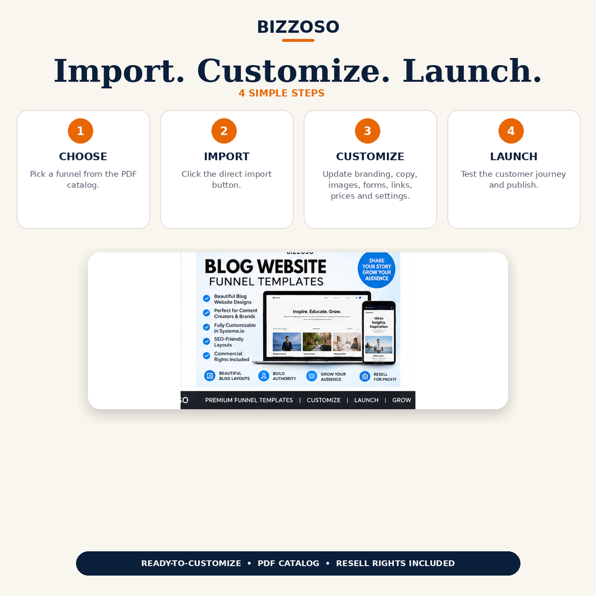 Blog Website Templates import customize launch workflow
