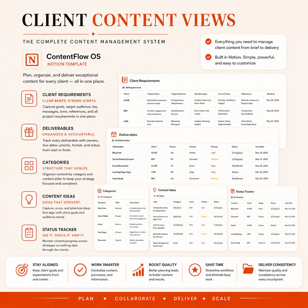 ContentFlow OS | Notion Multi-Platform Content Planner