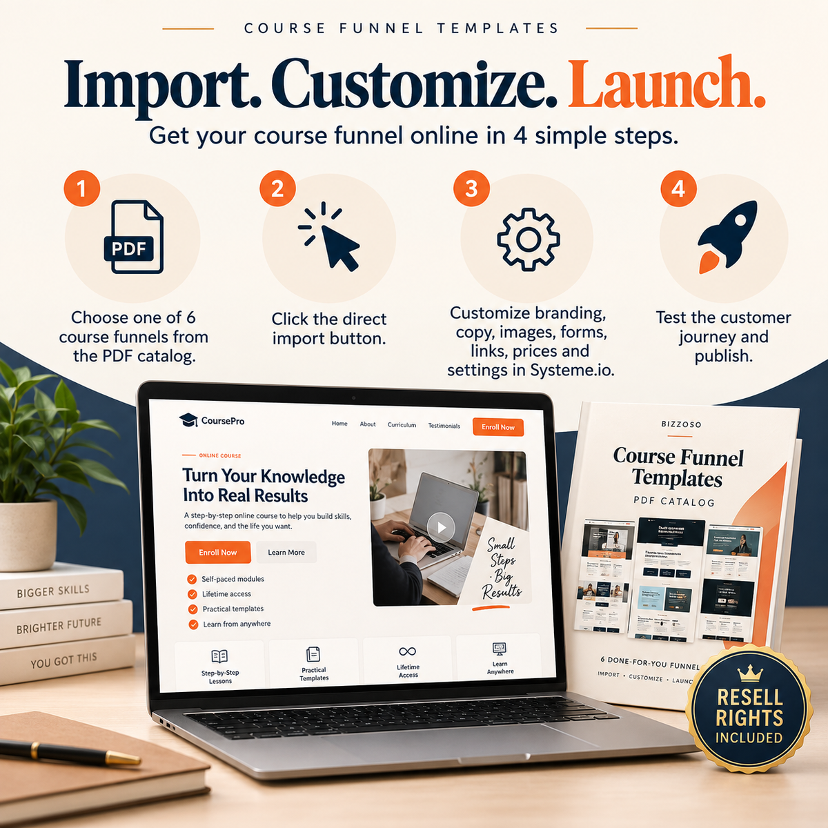 Course Funnel Templates import customize launch workflow