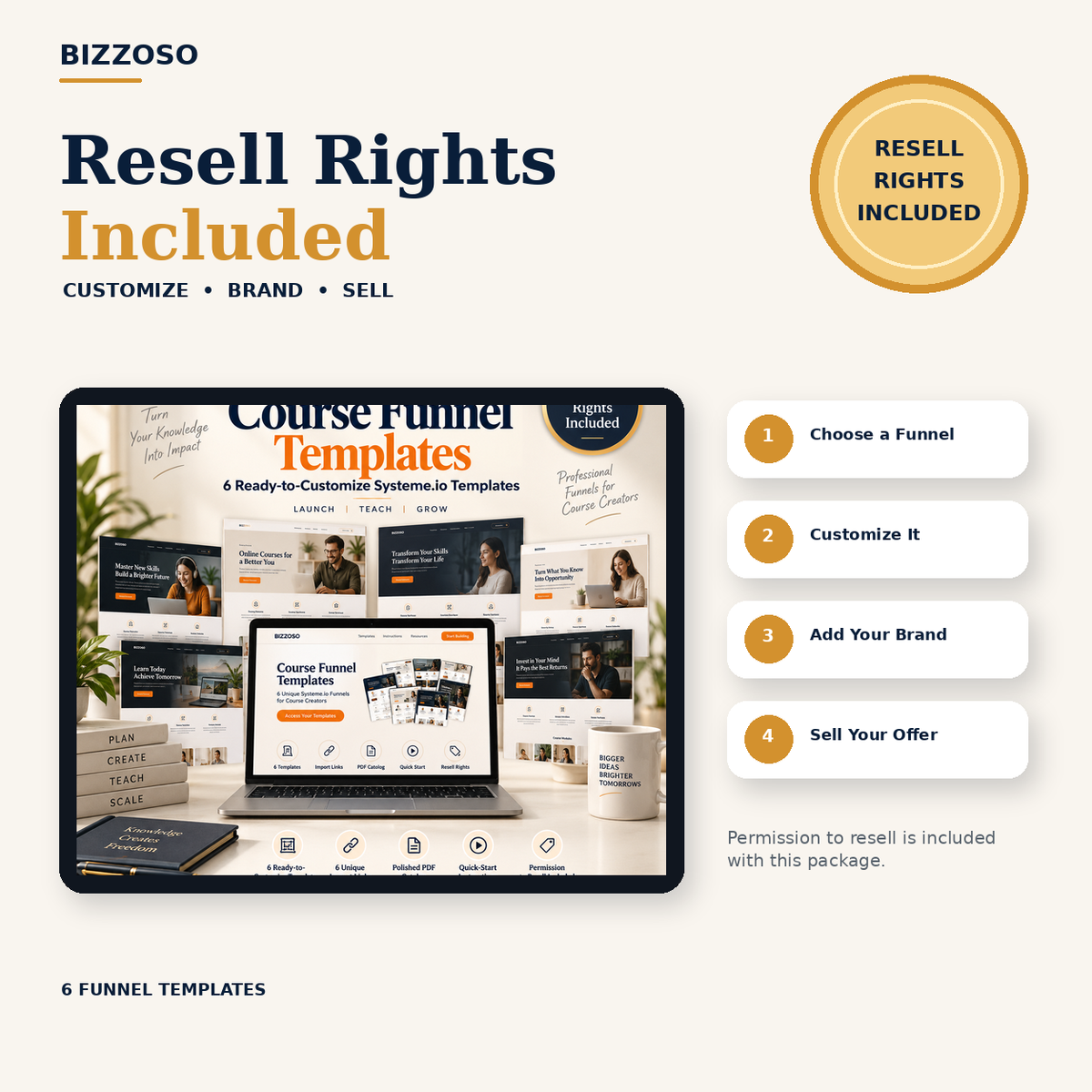 Course Funnel Templates resell rights included