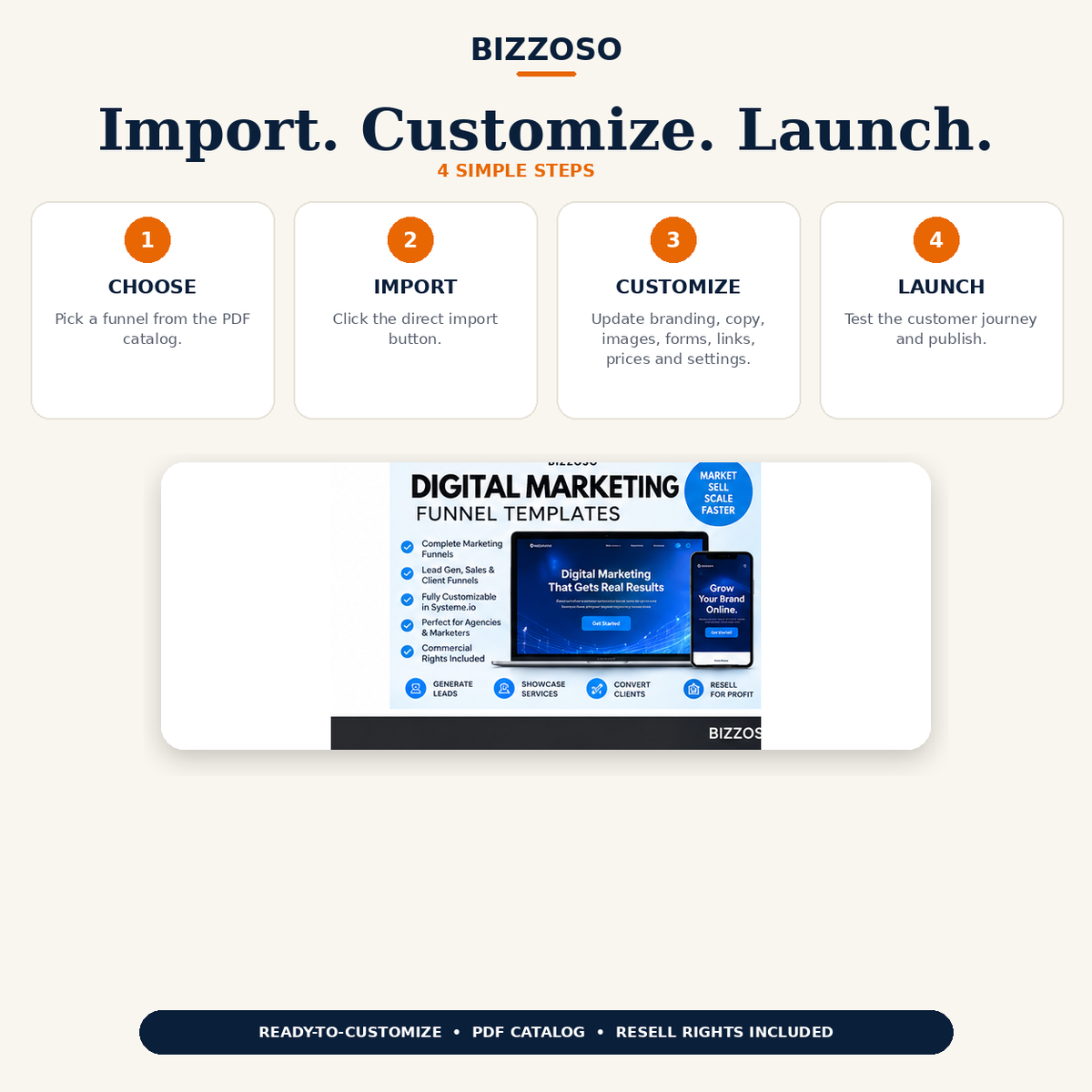 Digital Marketing Funnel Templates import customize launch workflow