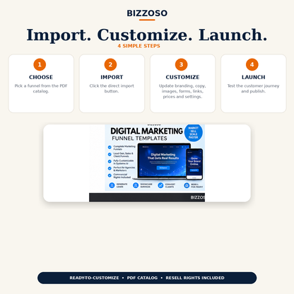 Digital Marketing Funnel Templates import customize launch workflow