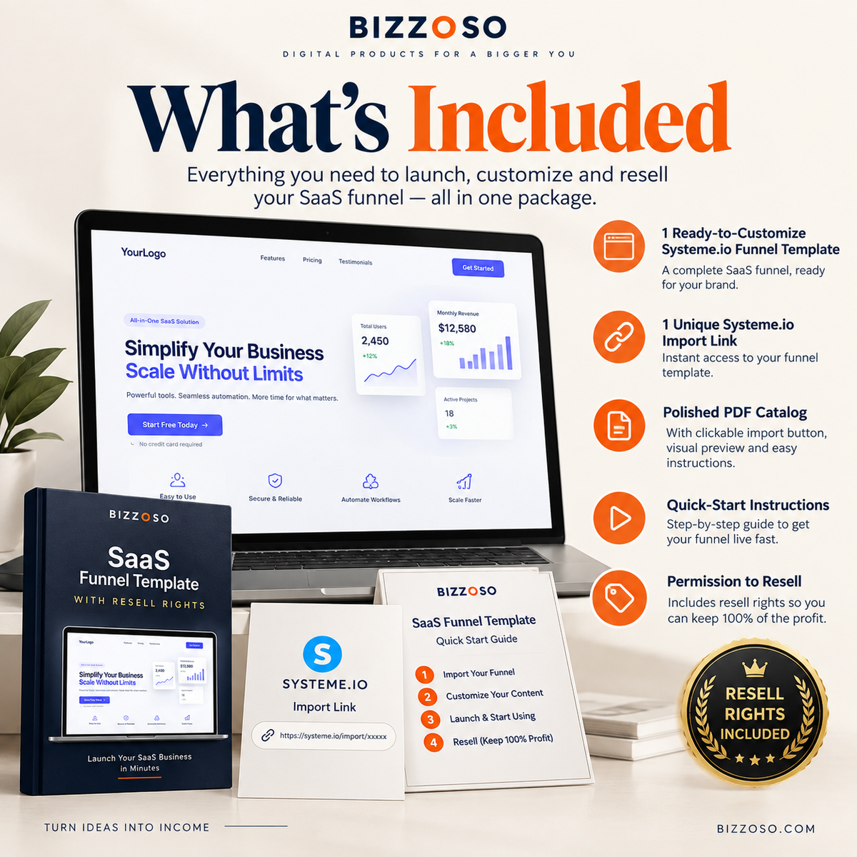 SaaS Funnel Template included contents