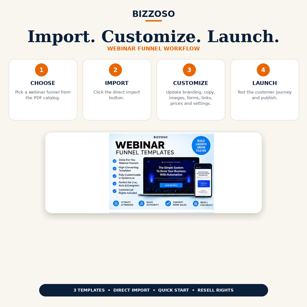 Webinar Funnel Templates import customize launch workflow